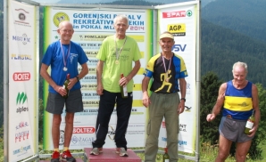 Najbolj izkušeni